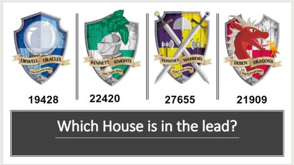 Which house is in the lead this week?