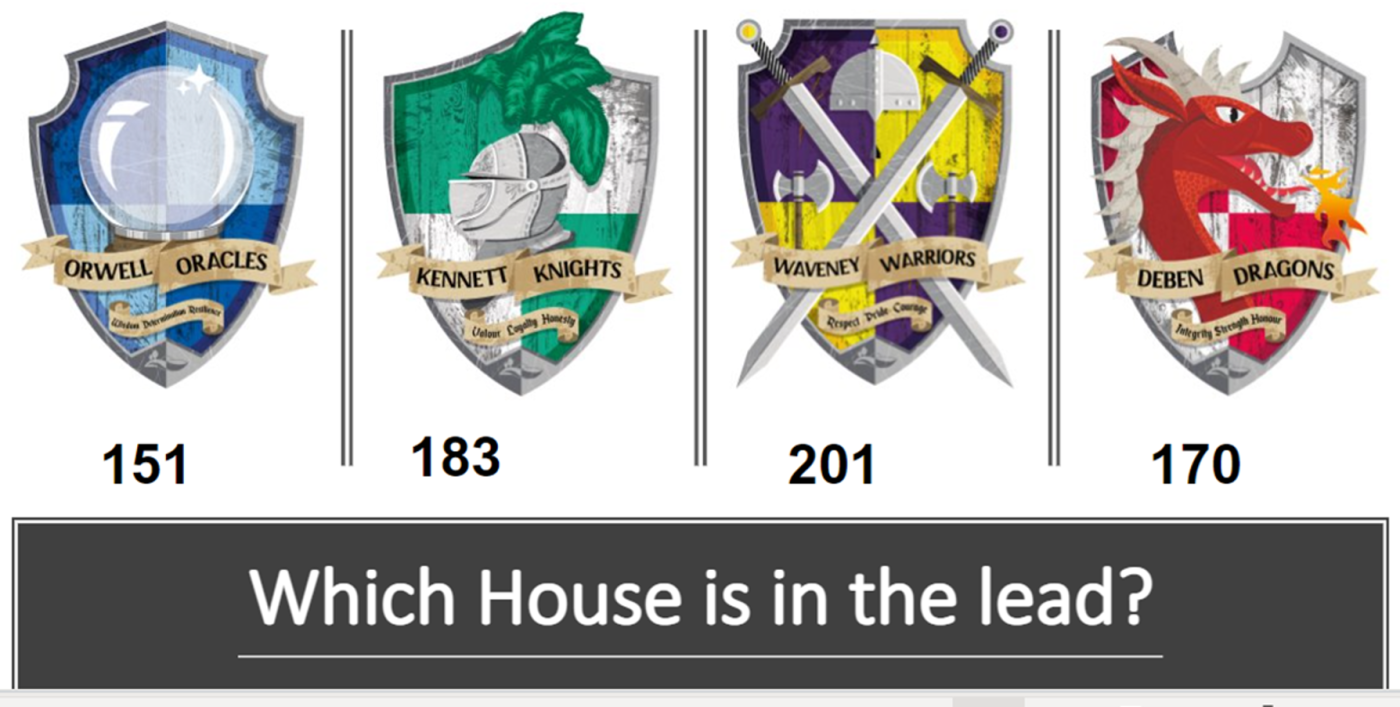 Which house is in the lead this week?